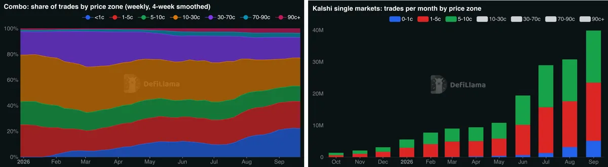 Combo & Kalshi single markets