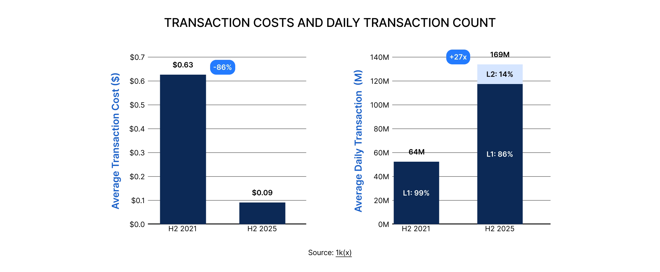 State of DeFi 2025 - Capital And Revenue Map.