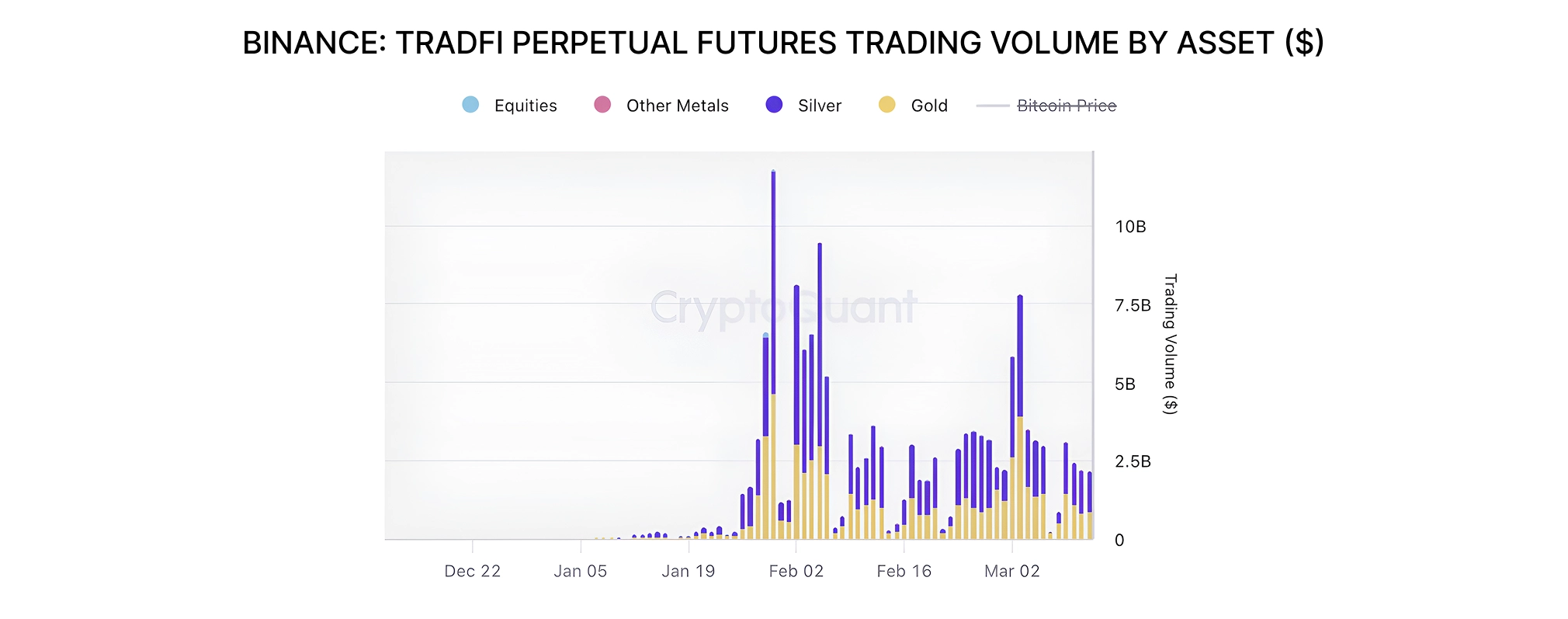 Binance Spotlight 2 - 24/7 and commodities