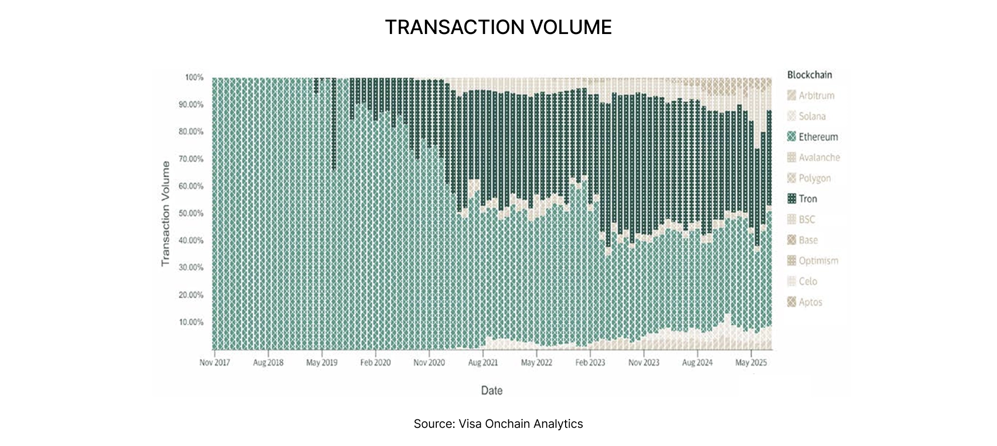 TRANSACTION VOLUME