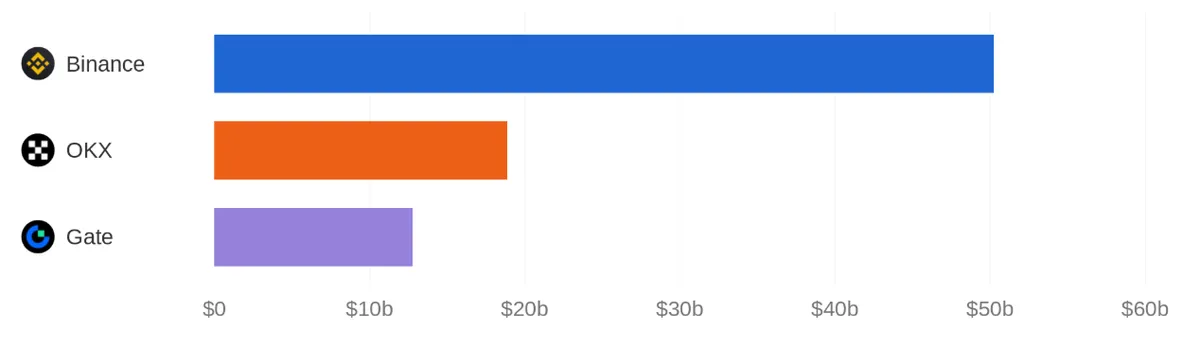 Derivatives Volume