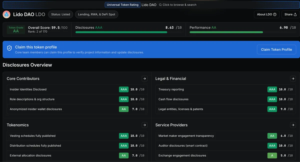 LDO SCORE