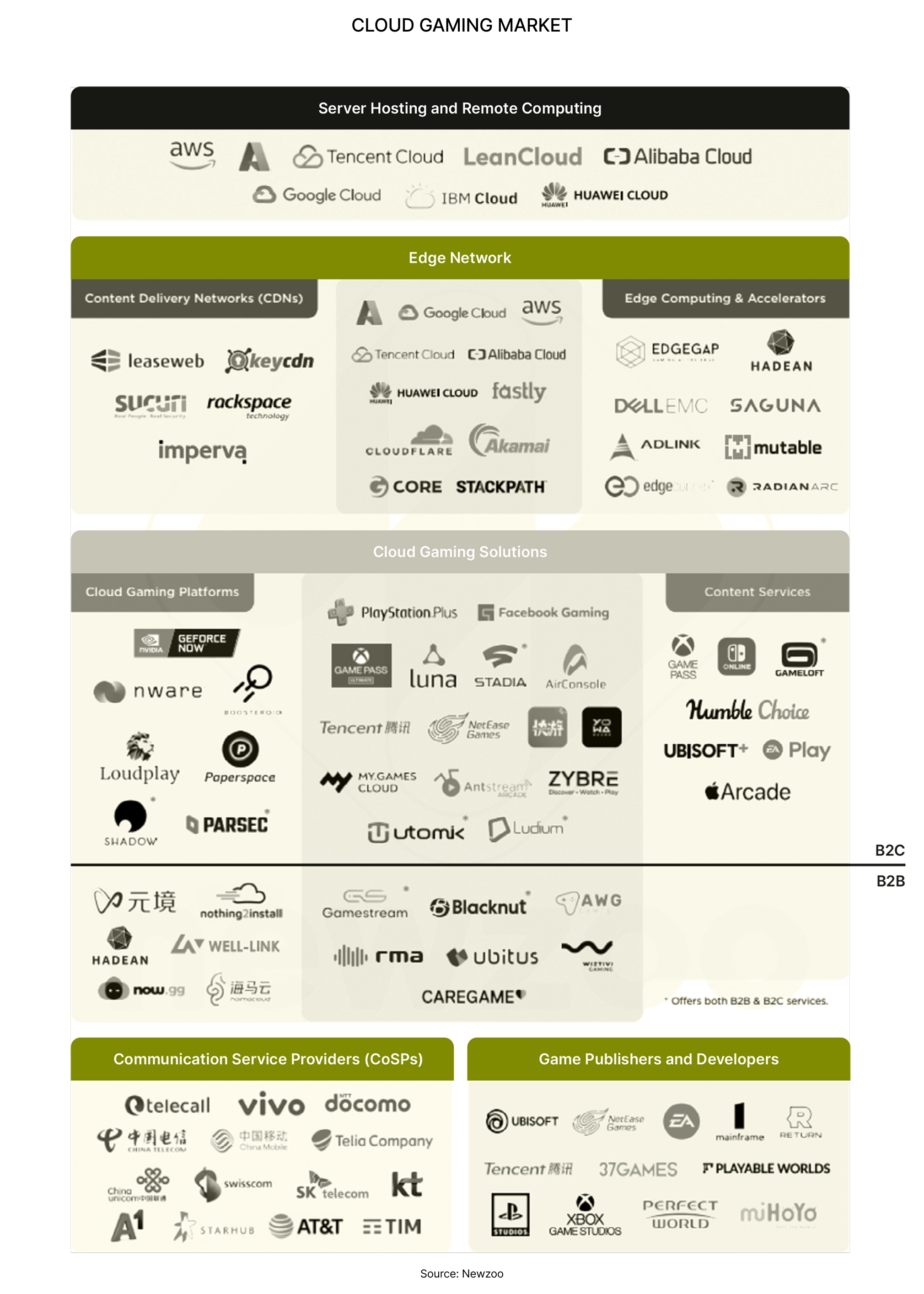 CLOUD GAMING MARKET