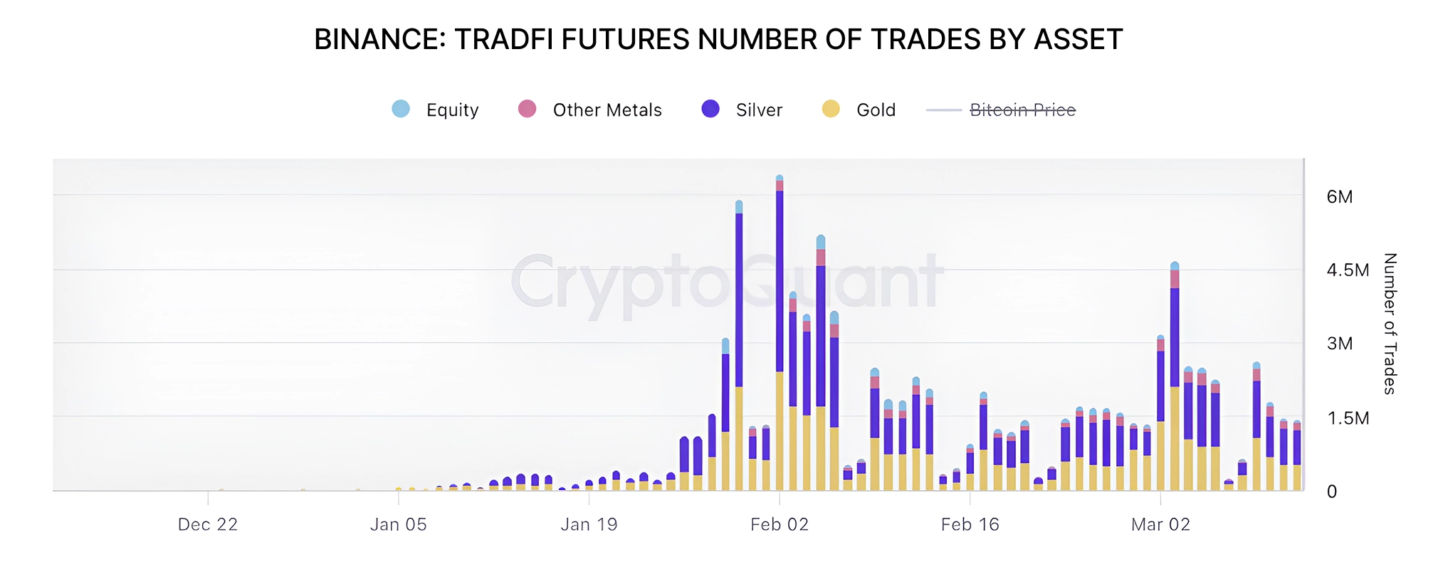 Binance Spotlight 2 - 24/7 and commodities