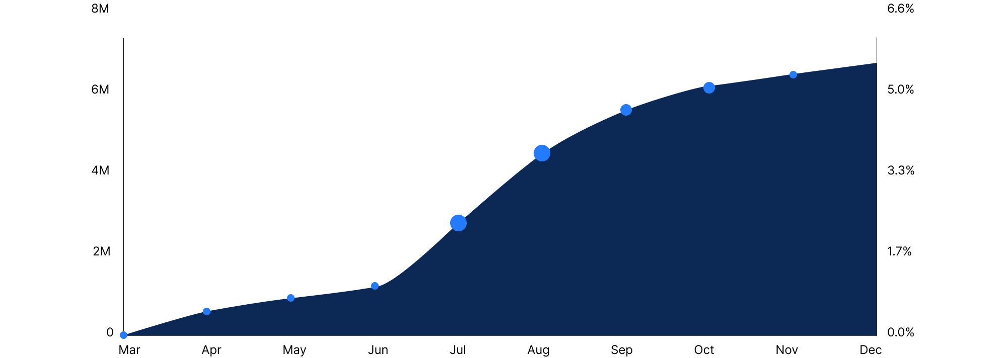 SER+ETF Reserve Historical Data