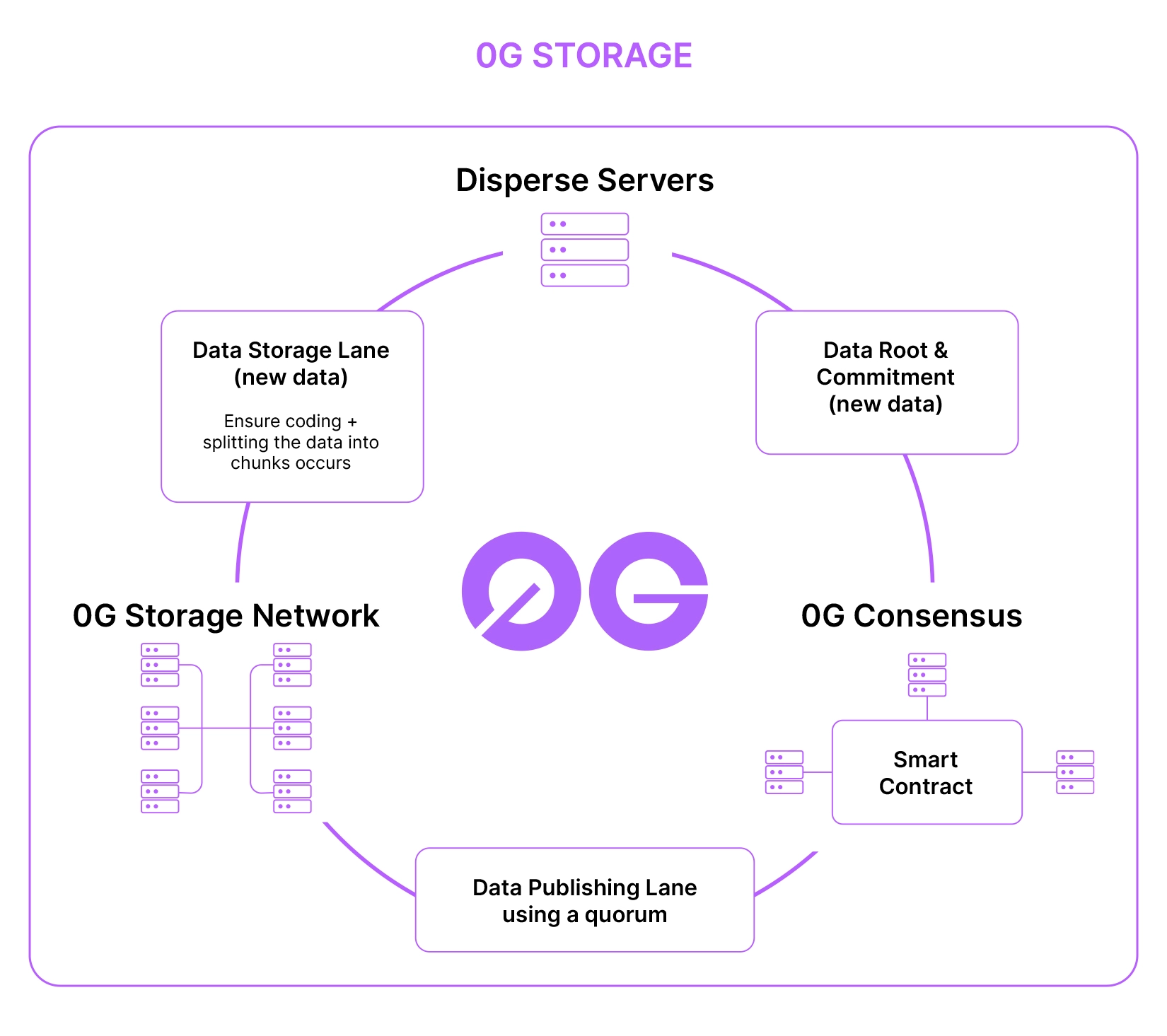 The OS for Decentralised AI Has Arrived