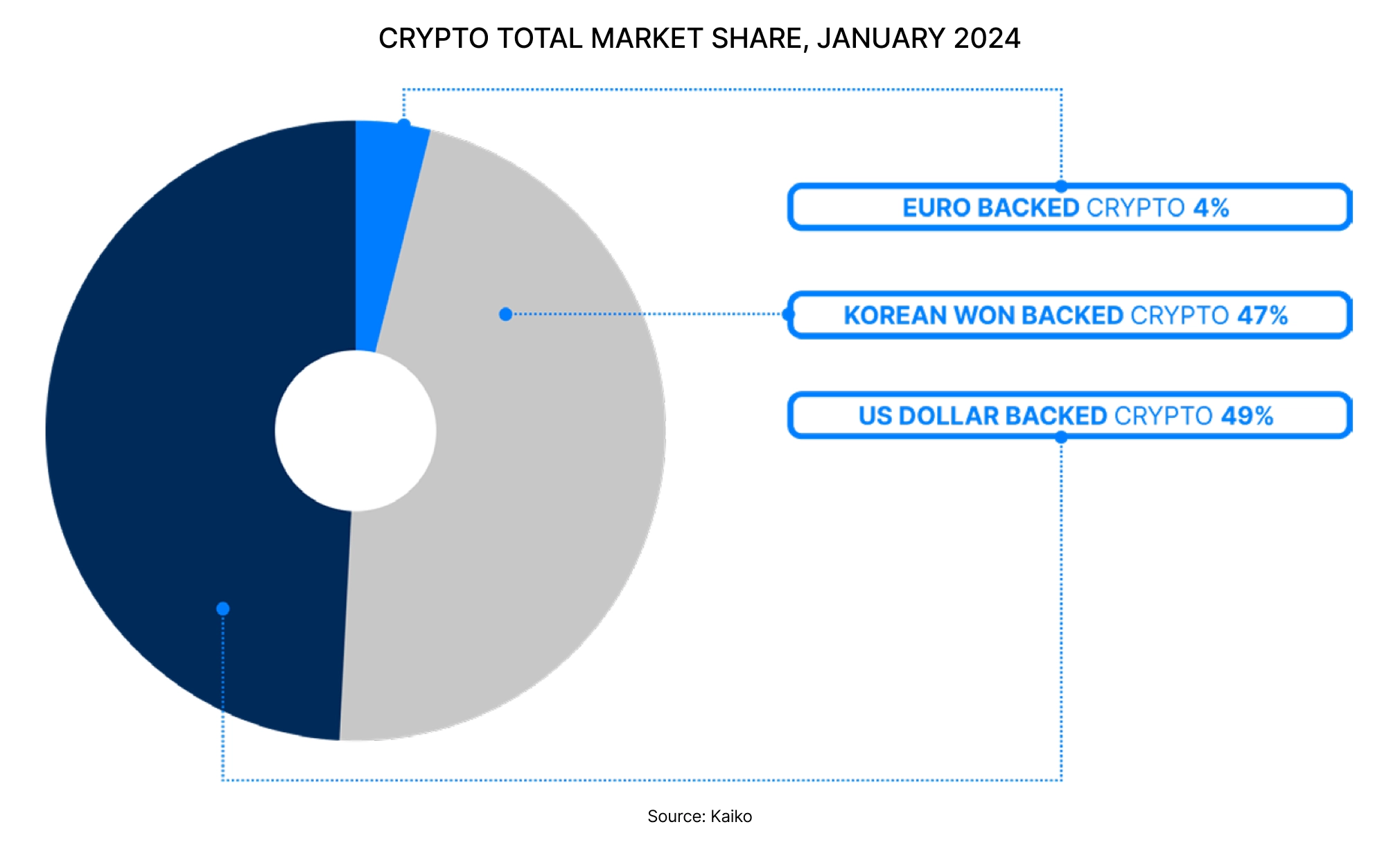 CRYPTO TOTAL MARKET SHARE, JANUARY 2024