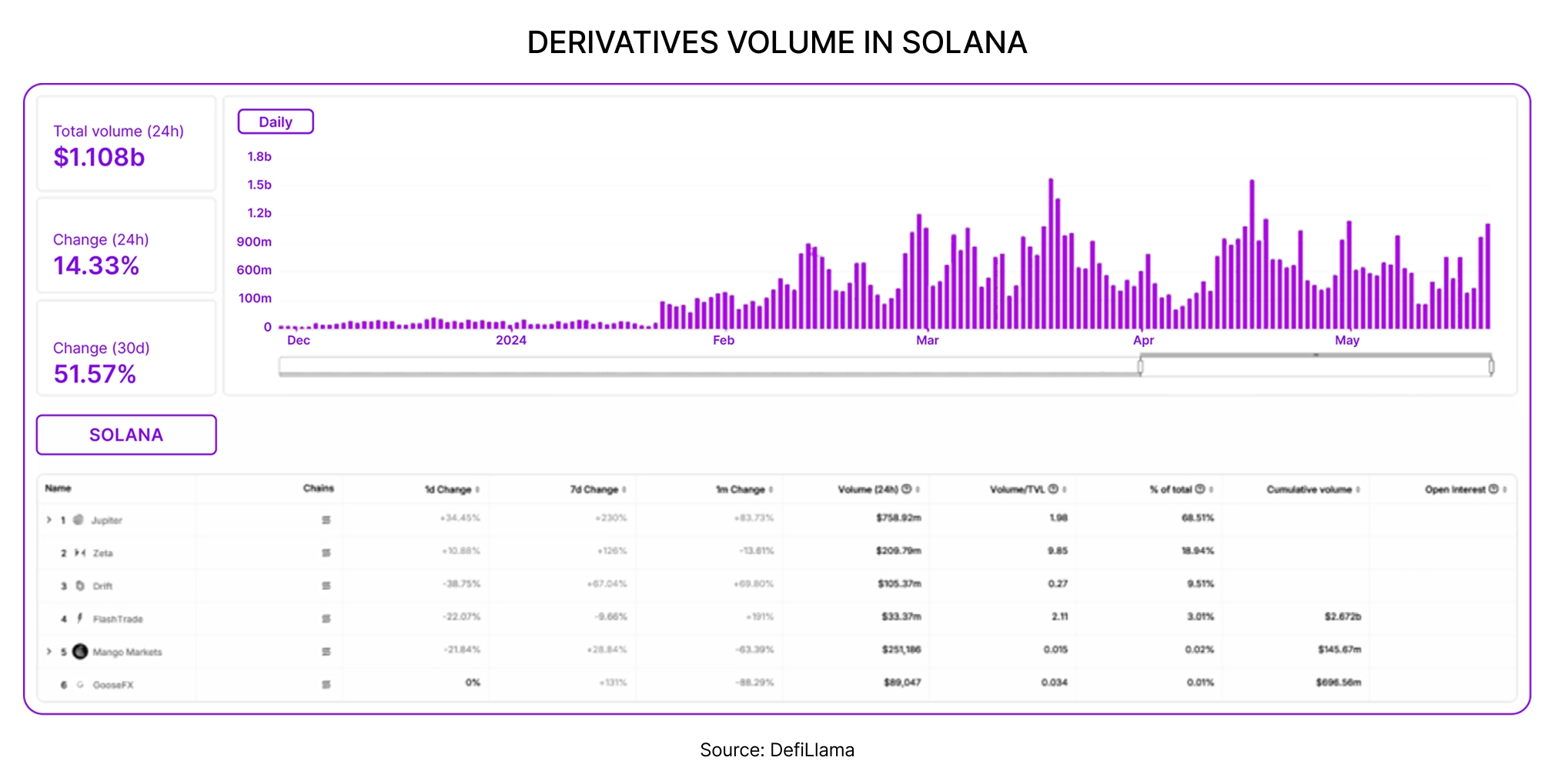 DERIVATIVES VOLUME IN SOLANA