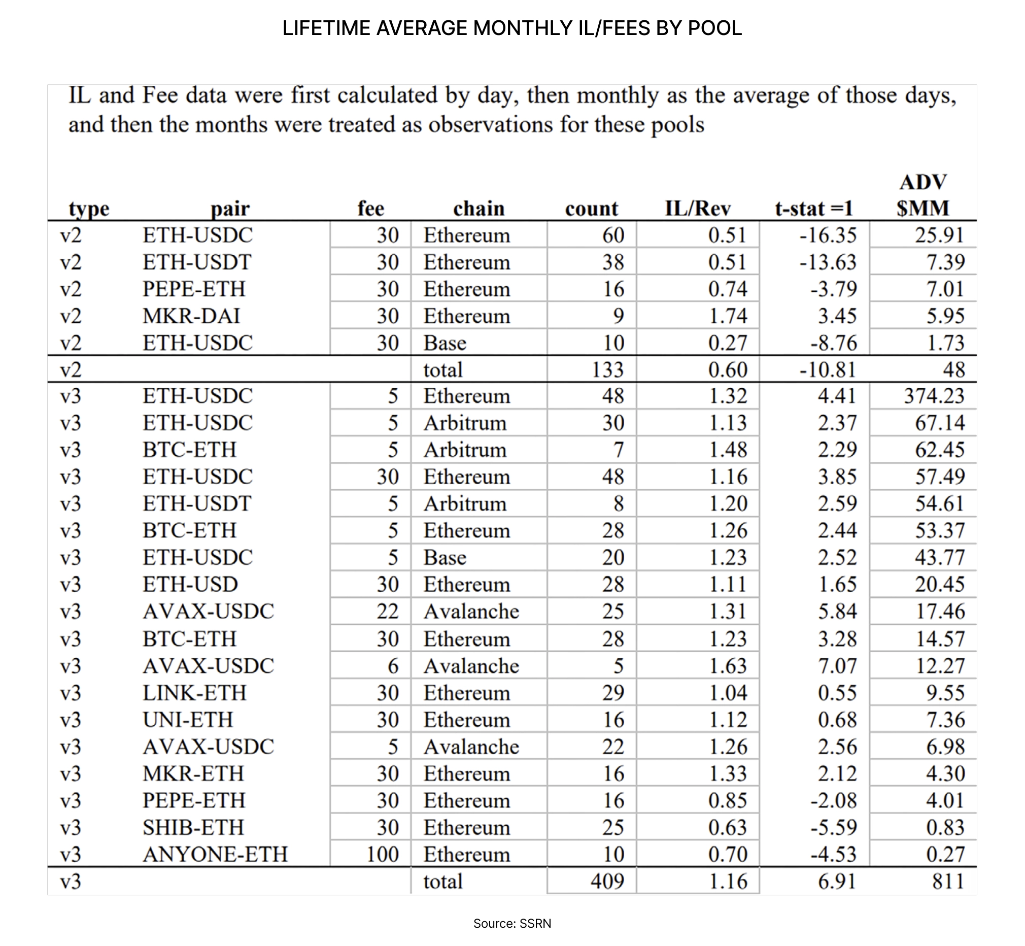 LIFETIME AVERAGE MONTHLY IL/FEES BY POOL