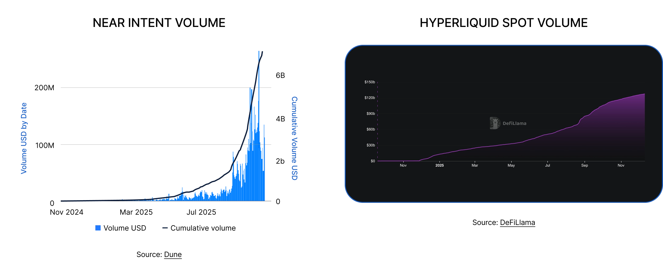 State of DeFi 2025 - Trading Stack.