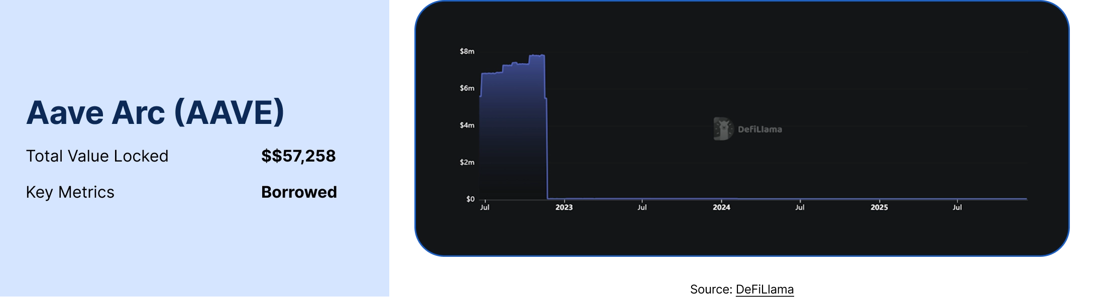 State of DeFI 2025 - Governance, Token Design, And Airdrops.