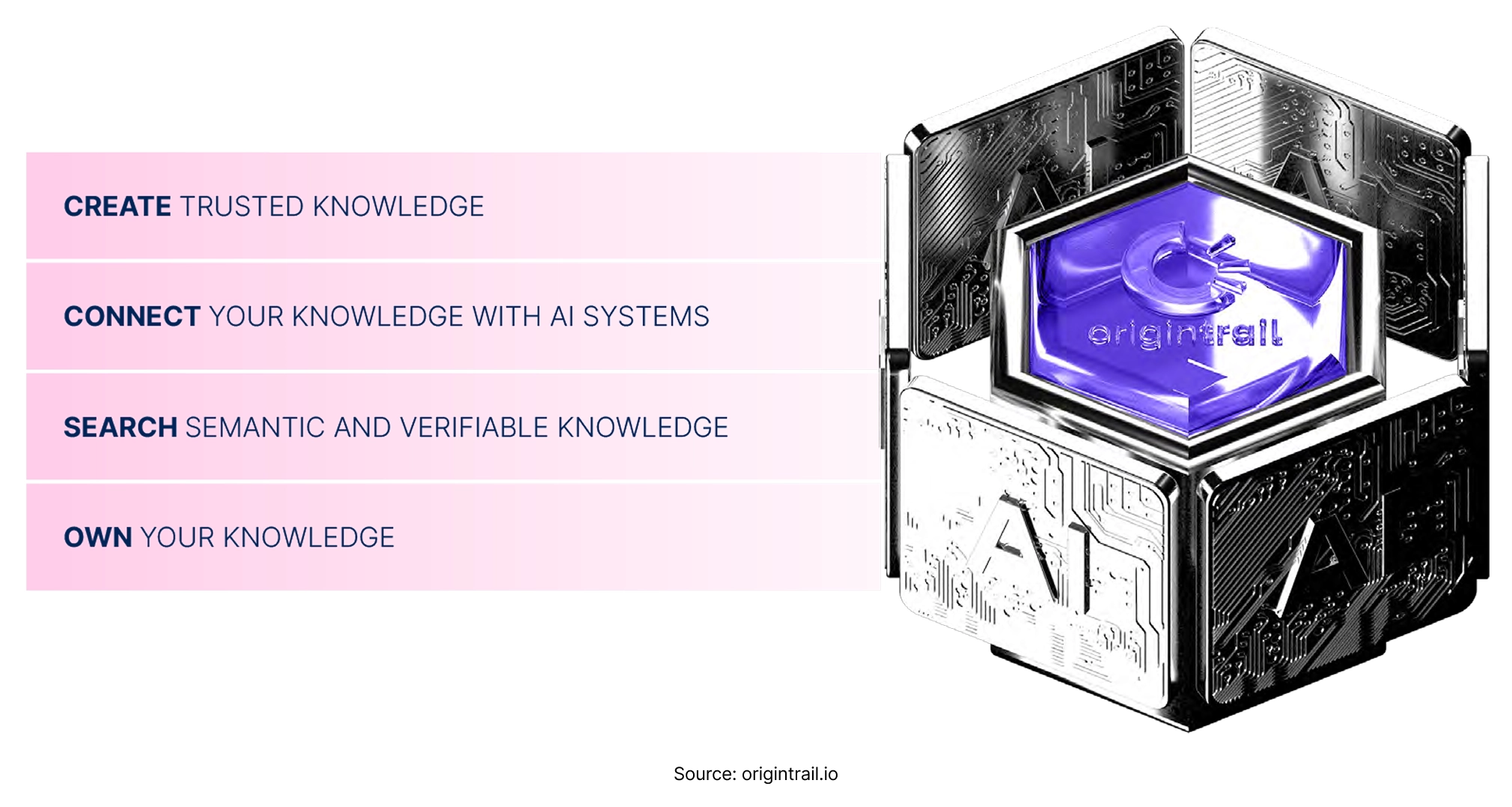 Create trusted knowledge