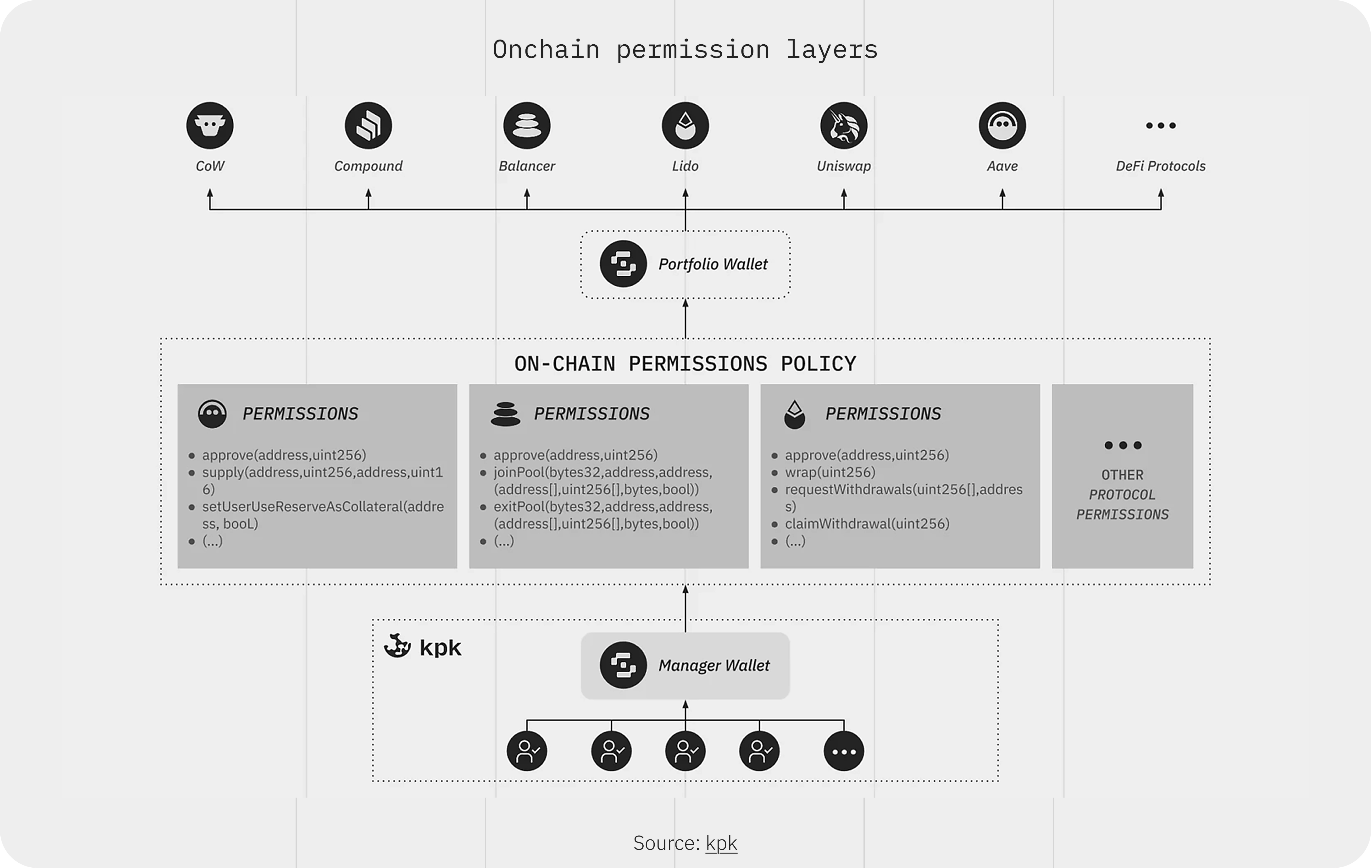 kpk - Curation as an Infrastructure Layer - IMG 5