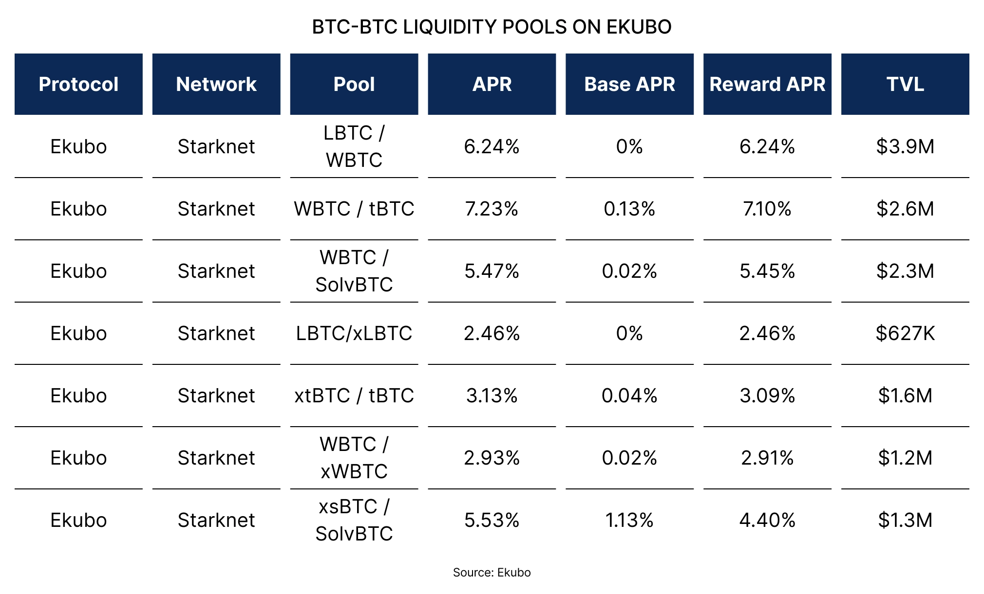 (Spotlight) Starknet Is Going All-In on BTCFi