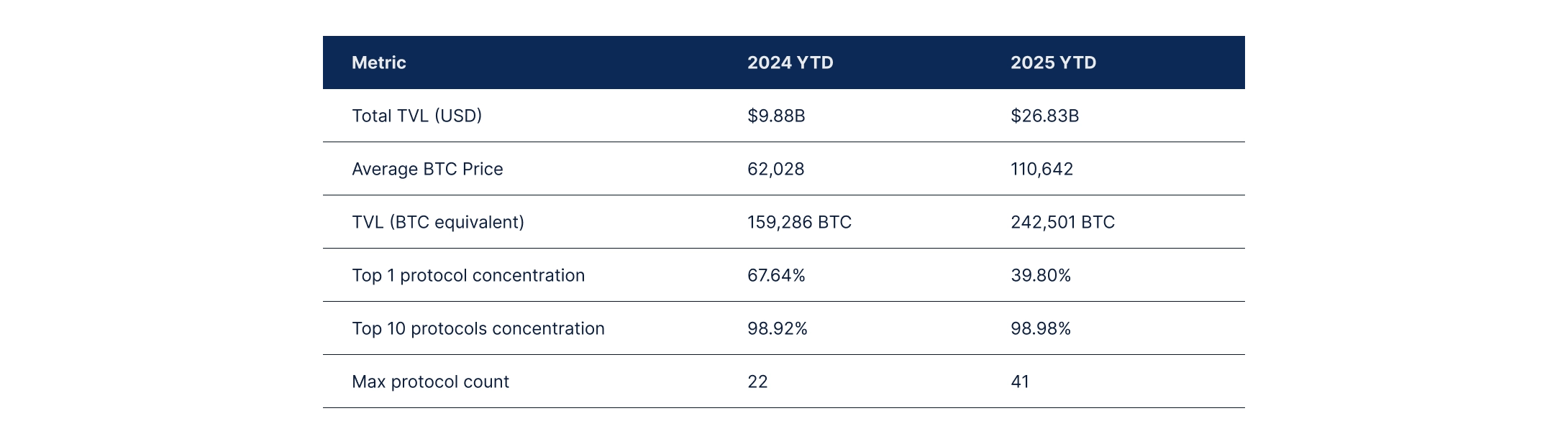State of DeFi 2025 - Liquidity Topography.