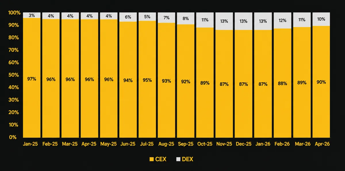 b chart2