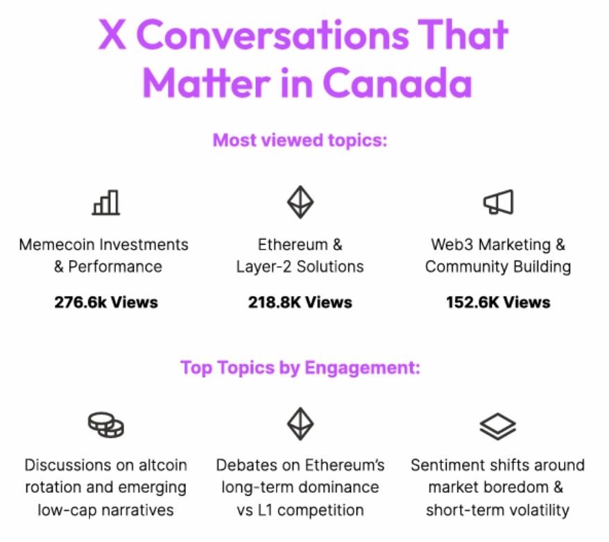 X conversations that matter in Canada.