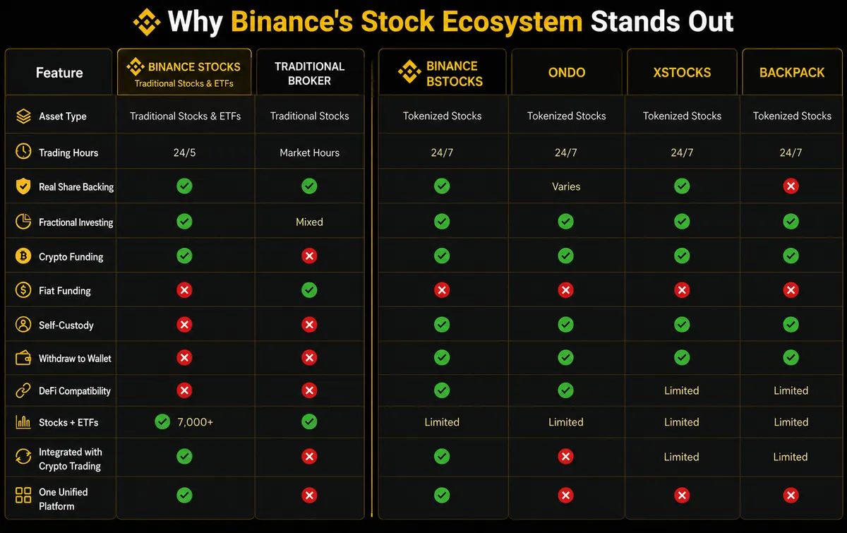 binance2