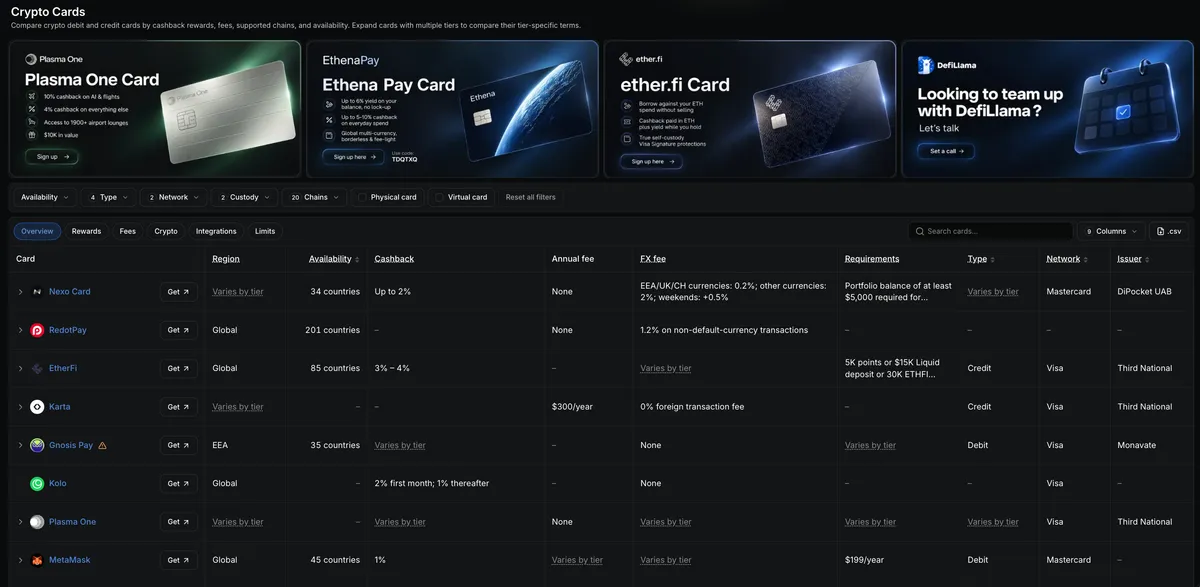 Card Compare Dashboard - DefiLlama