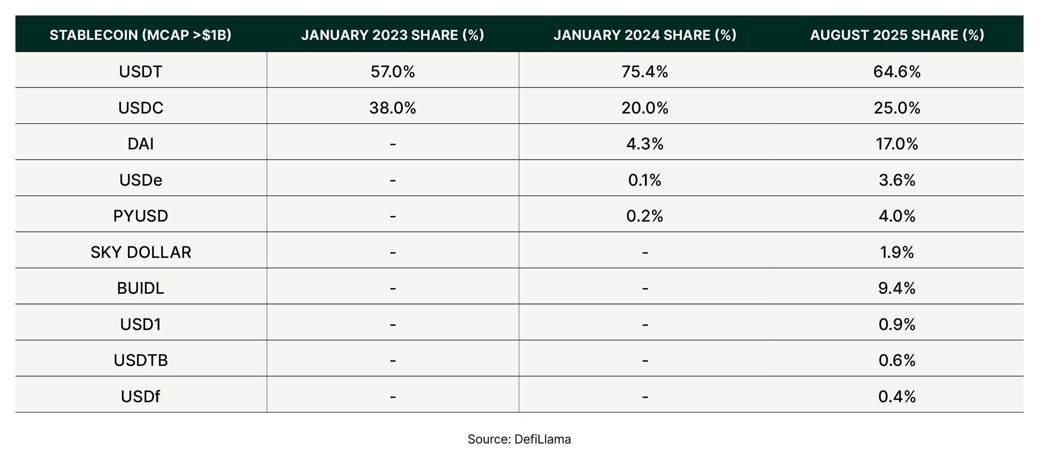 A Surge in Issuers