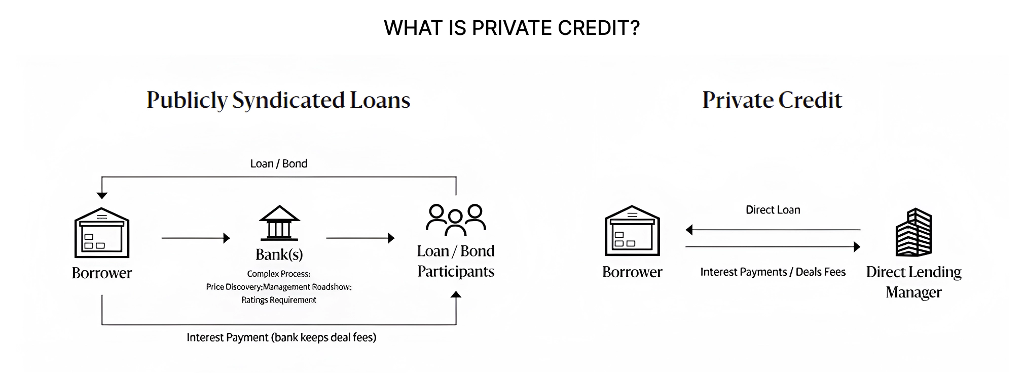 RWAfi spotlight 4: A closer look at tokenised private credit