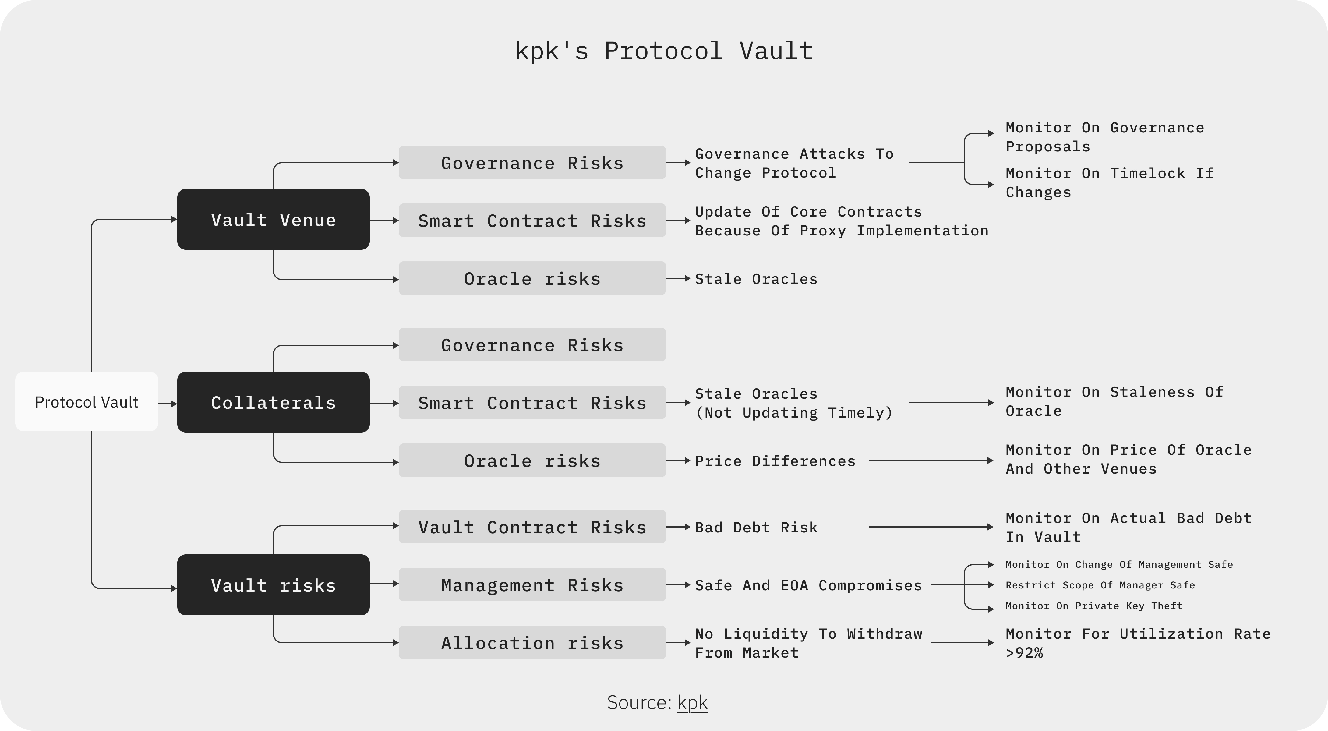 kpk - Curation as an Infrastructure Layer - IMG 3