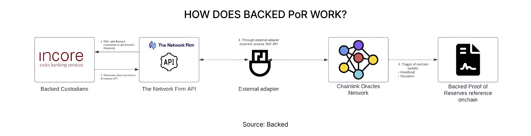 Spotlight - Tokenised stocks: What’s really under the hood