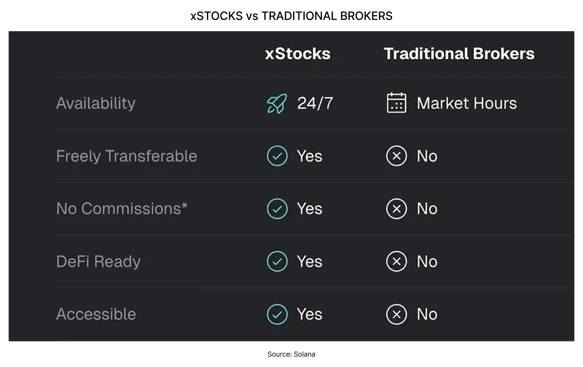 Spotlight - Tokenised stocks: What’s really under the hood