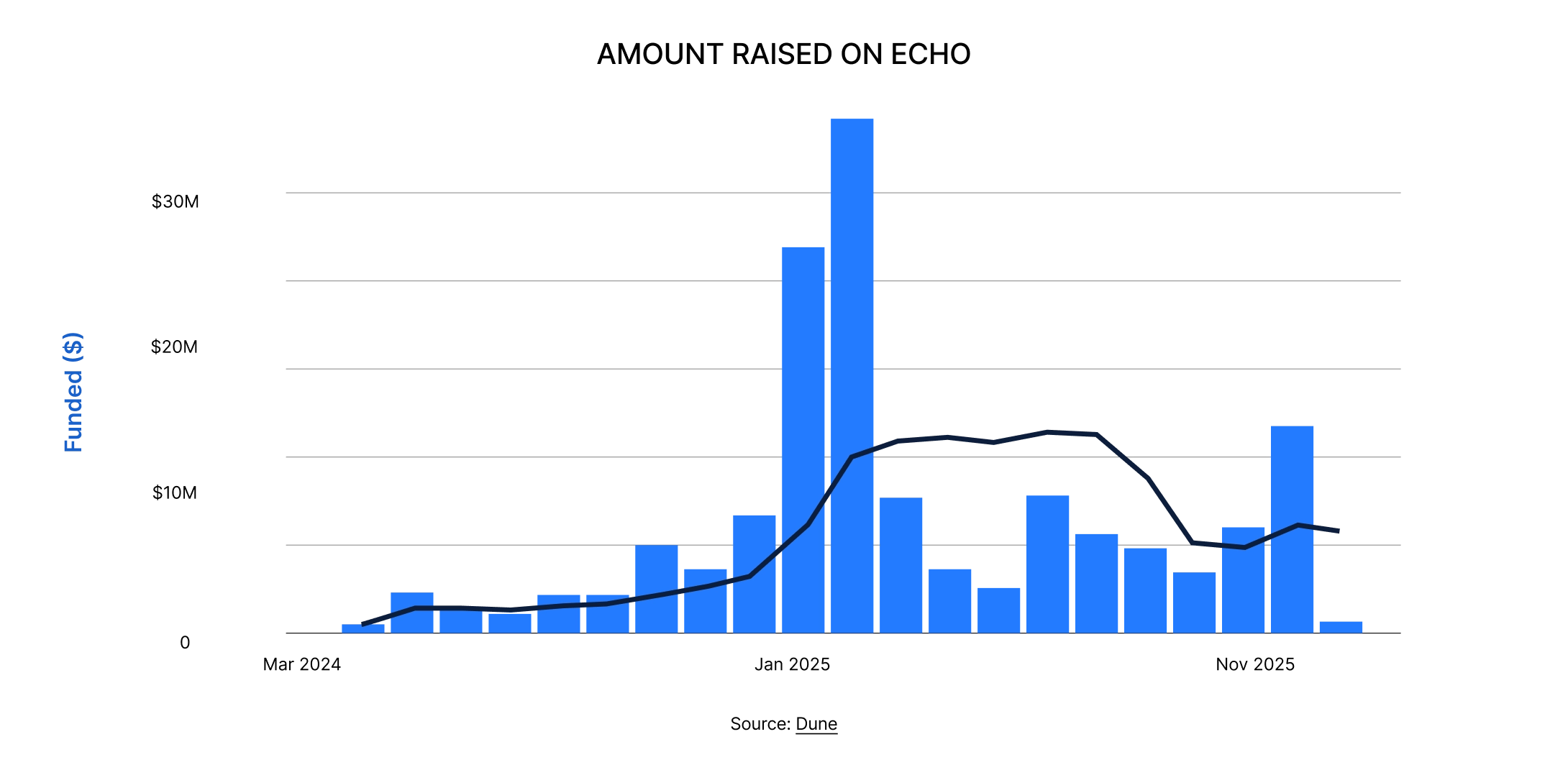 State of DeFi 2025 - Trading Stack.