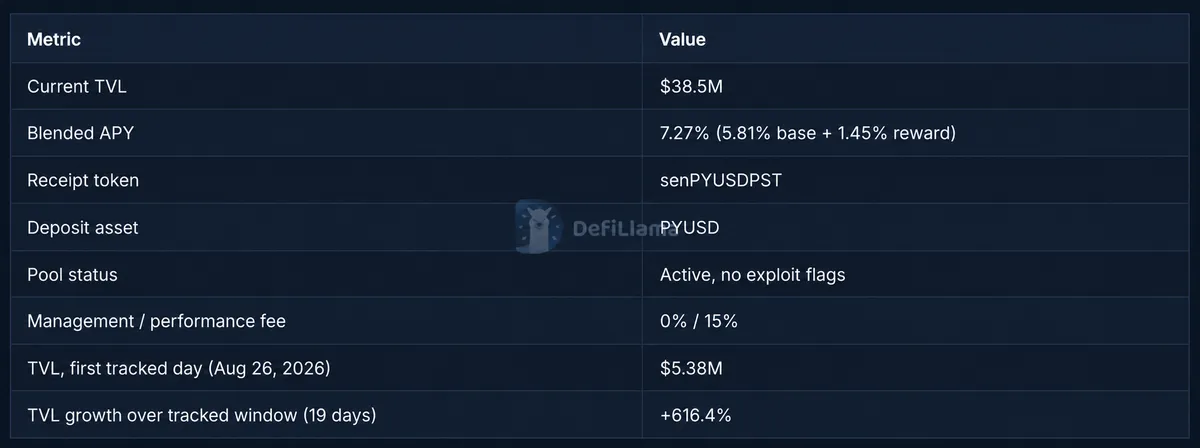 Total value locked (TVL) - DefiLlama