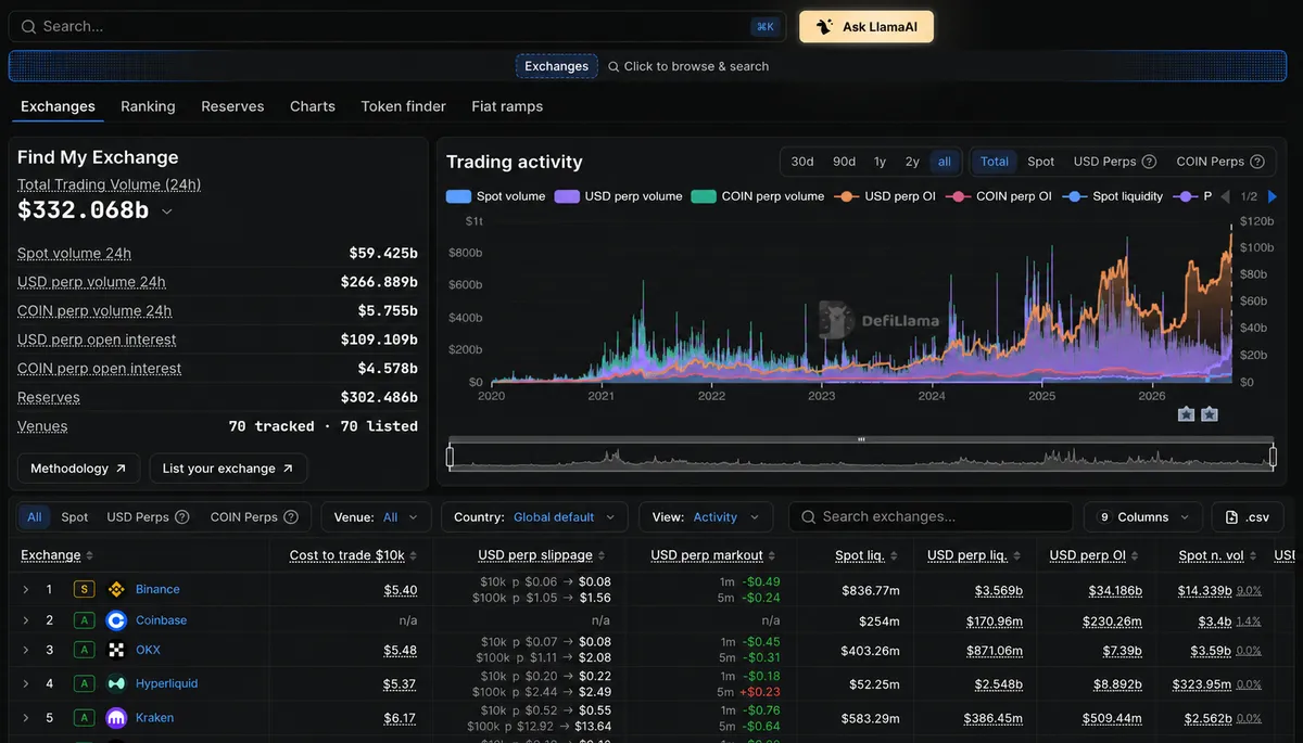 Find my Exchange - DefiLlama