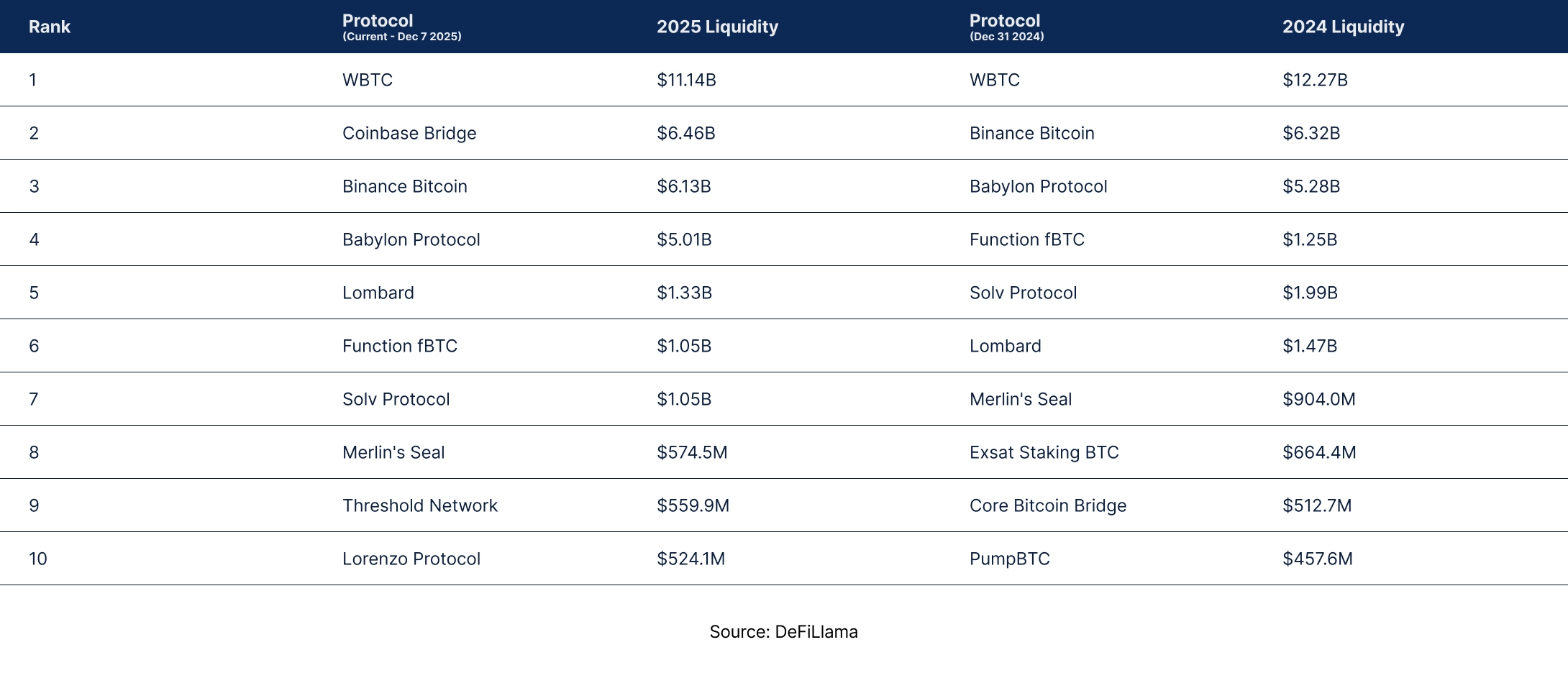 State of DeFi 2025 - Liquidity Topography.