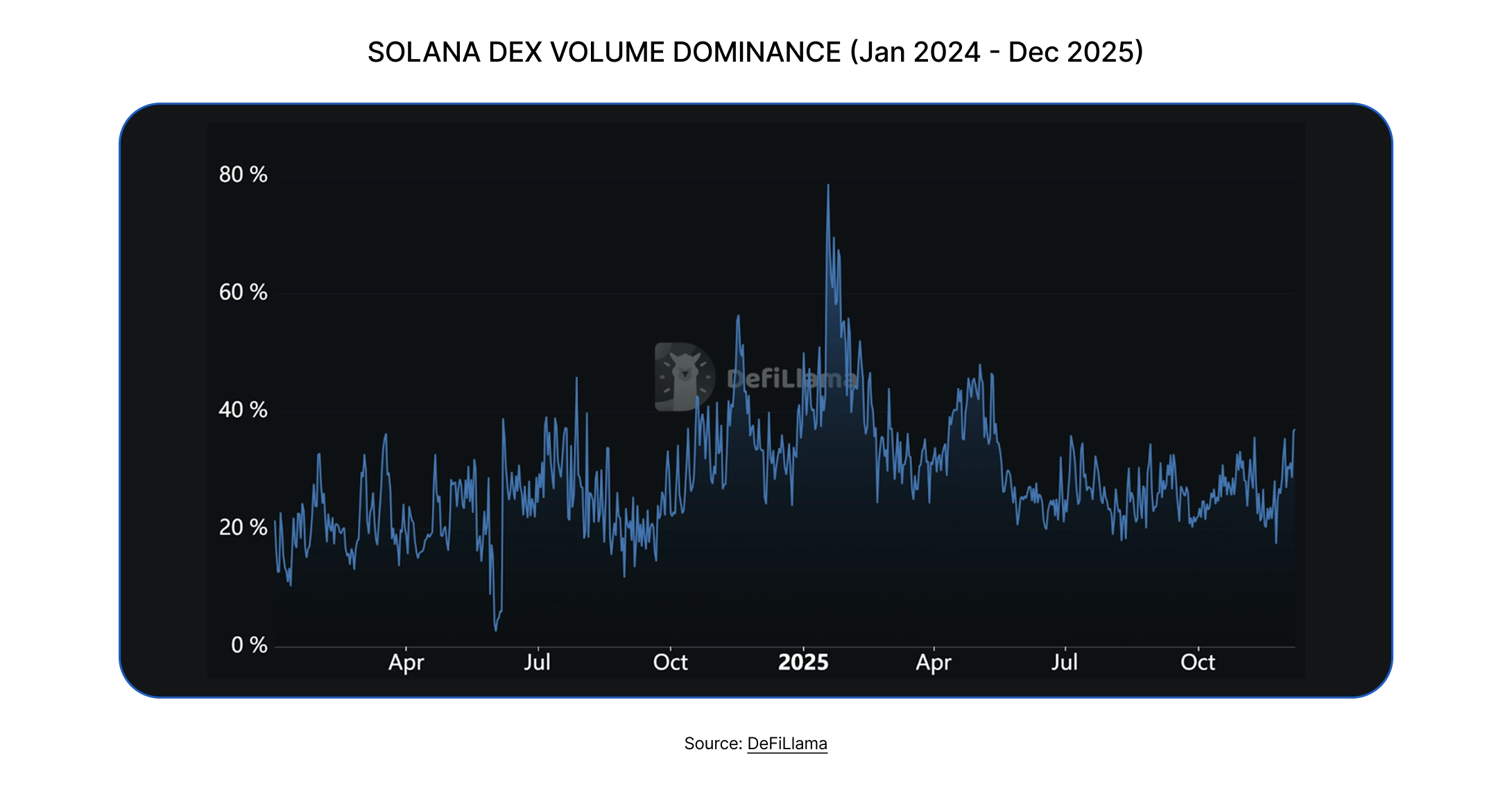 State of DeFi 2025 - Liquidity Topography.