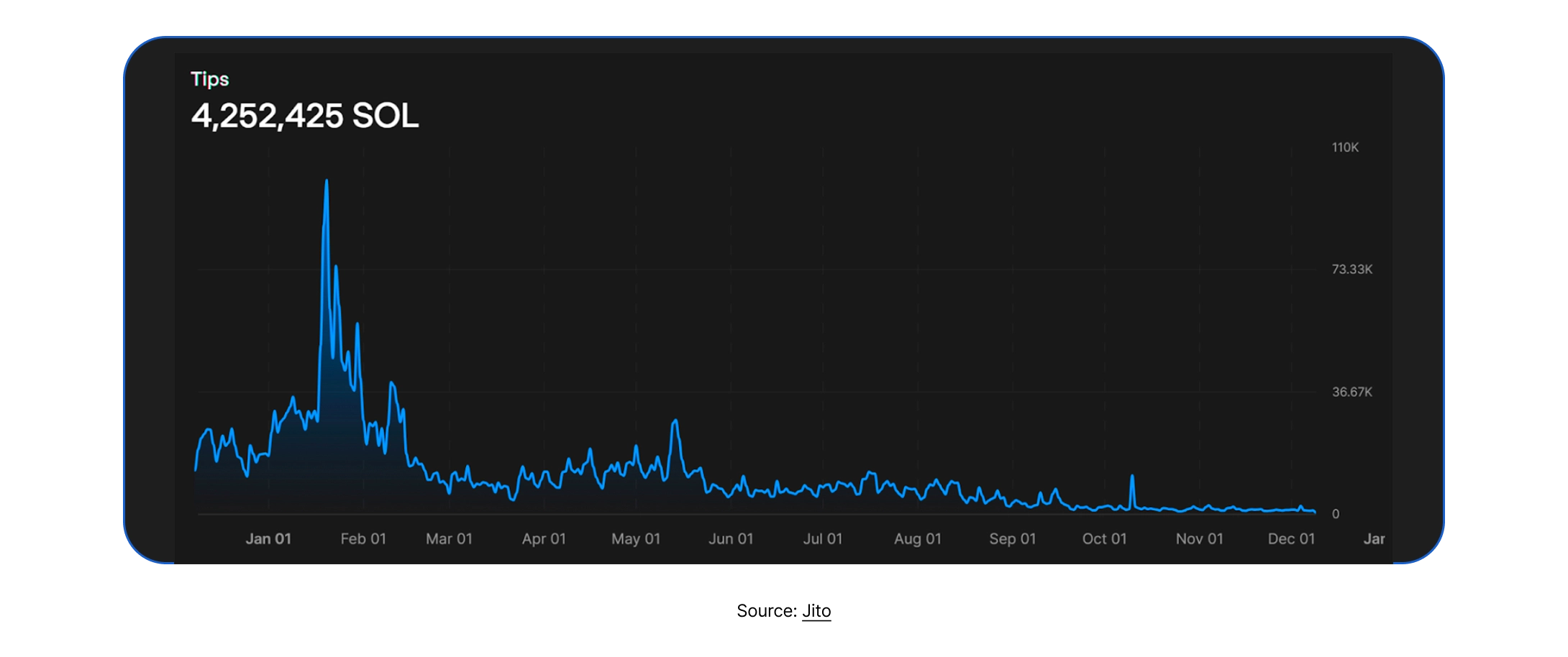 State of DeFi 2025 - Execution, MEV, Privacy, And Market Integrity.