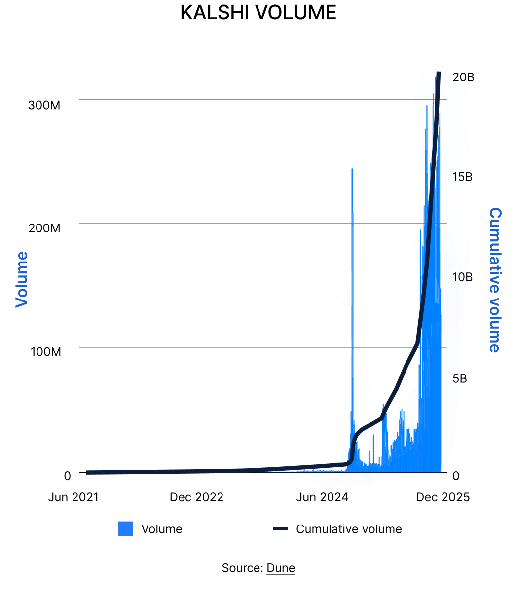State of DeFi 2025 - Trading Stack.