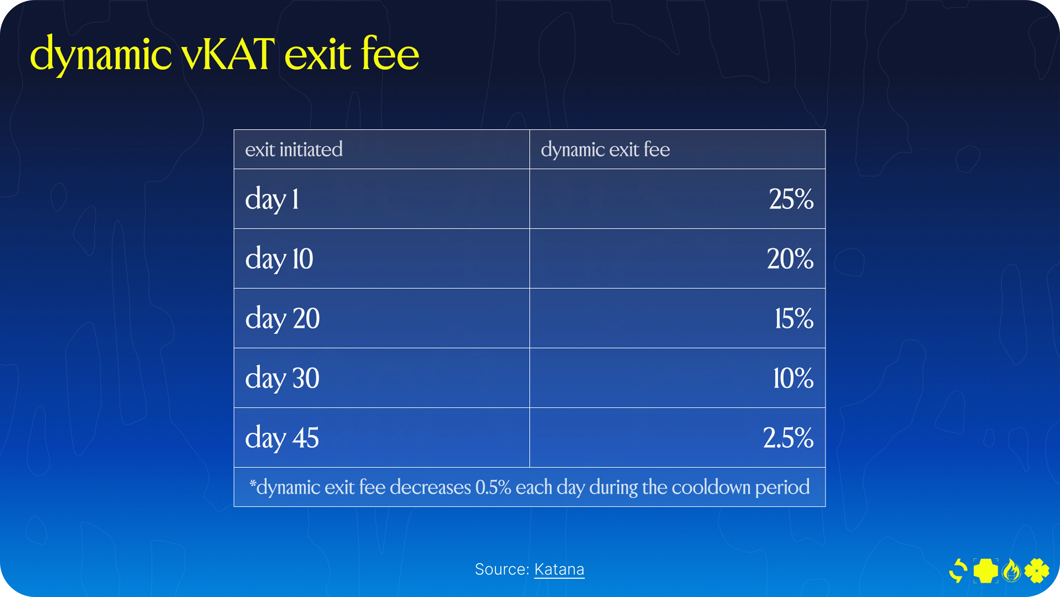 Katana: Bringing ve(3,3) to the Chain Level - IMG 4