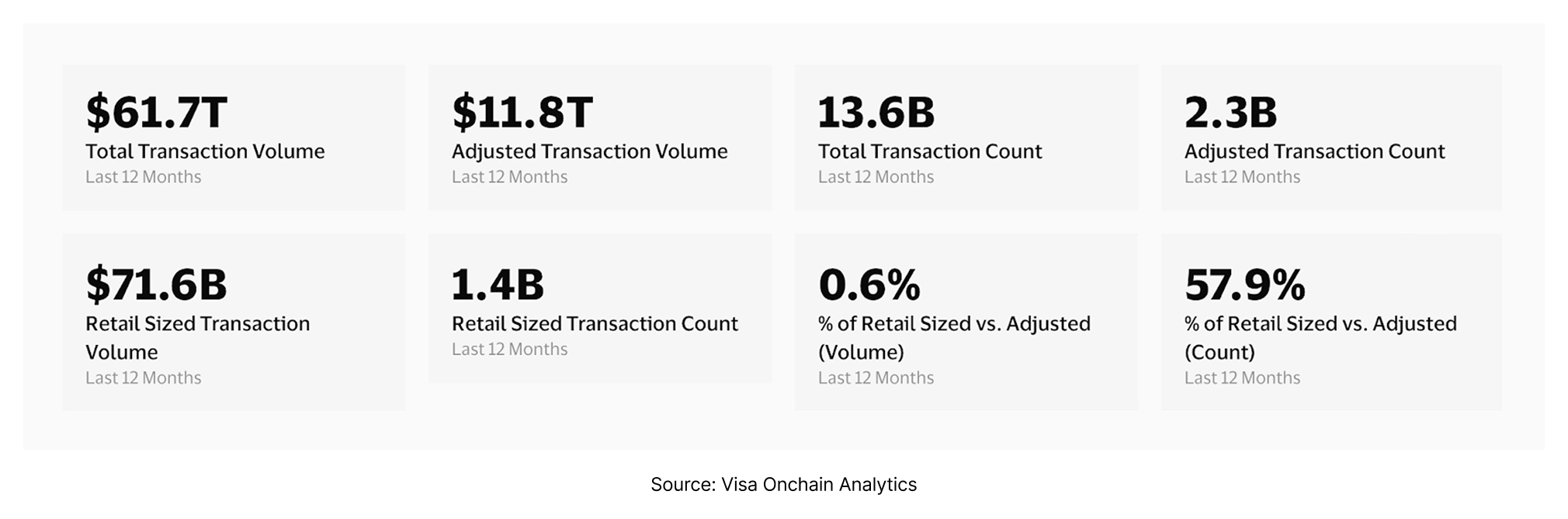 Stablecoin Transactions.