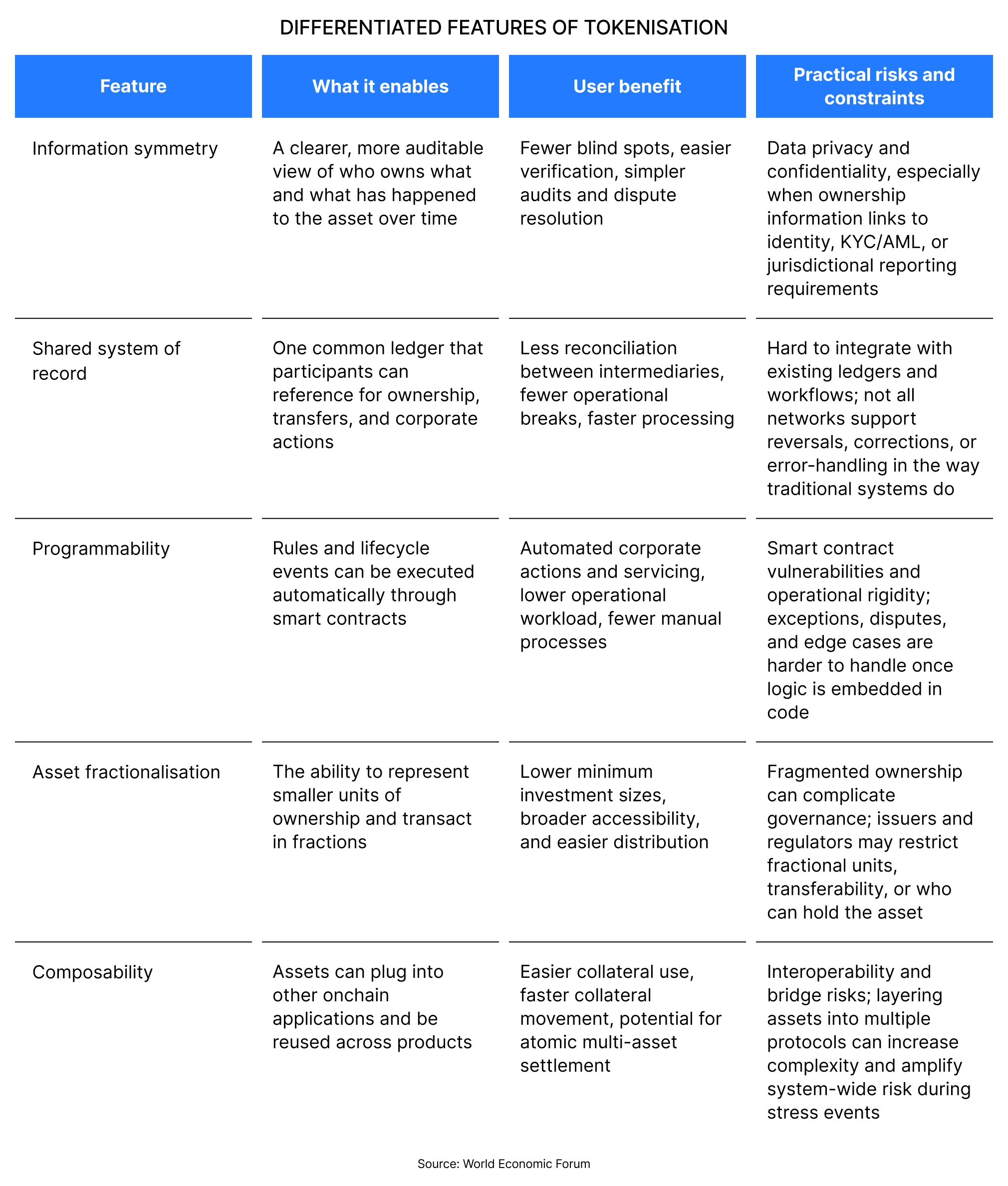 Spotlight - Tokenised stocks: What’s really under the hood