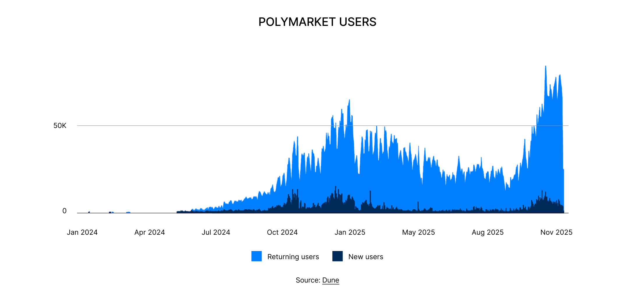 State of DeFi 2025 - Trading Stack.