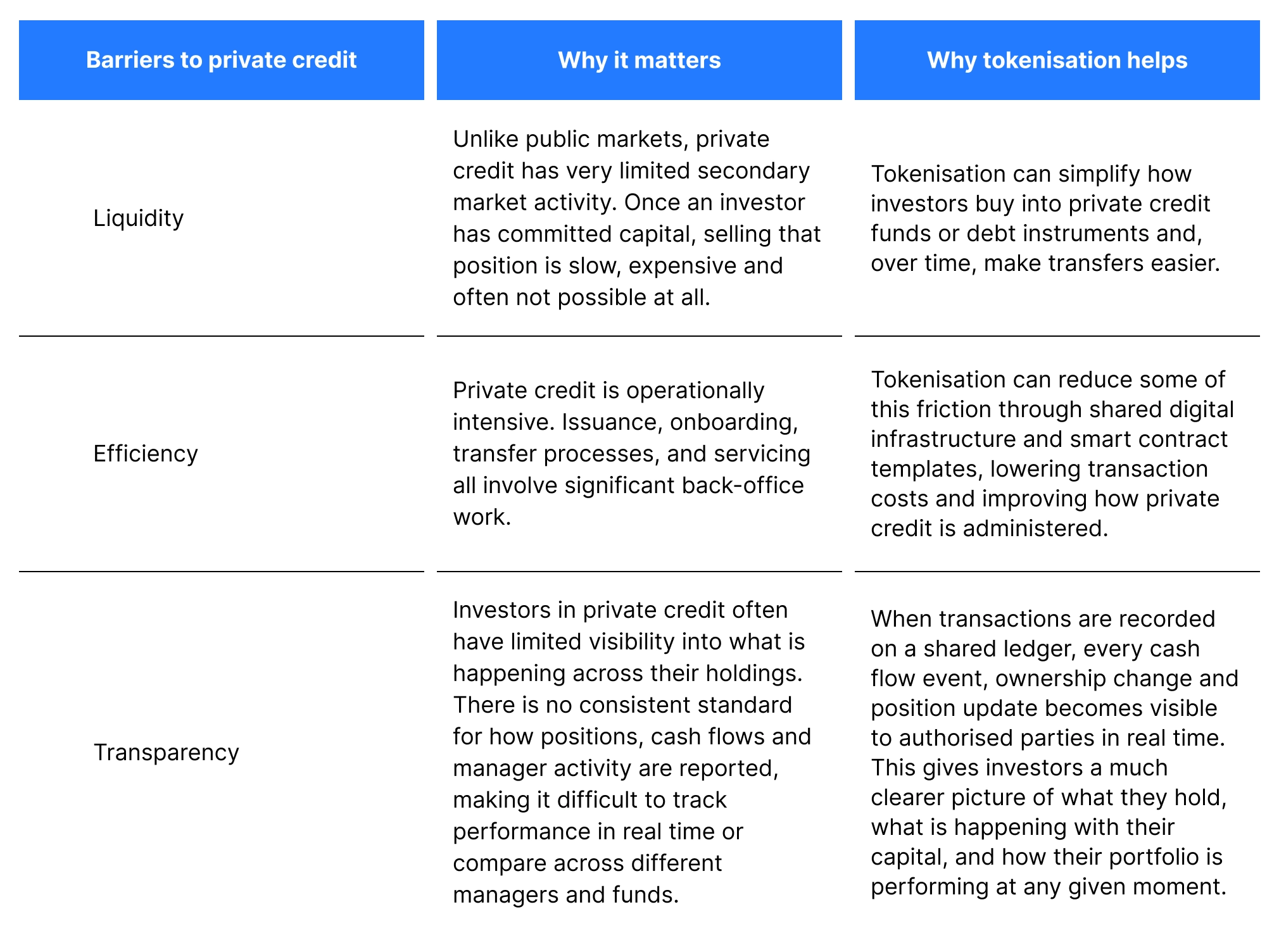 RWAfi spotlight 4: A closer look at tokenised private credit