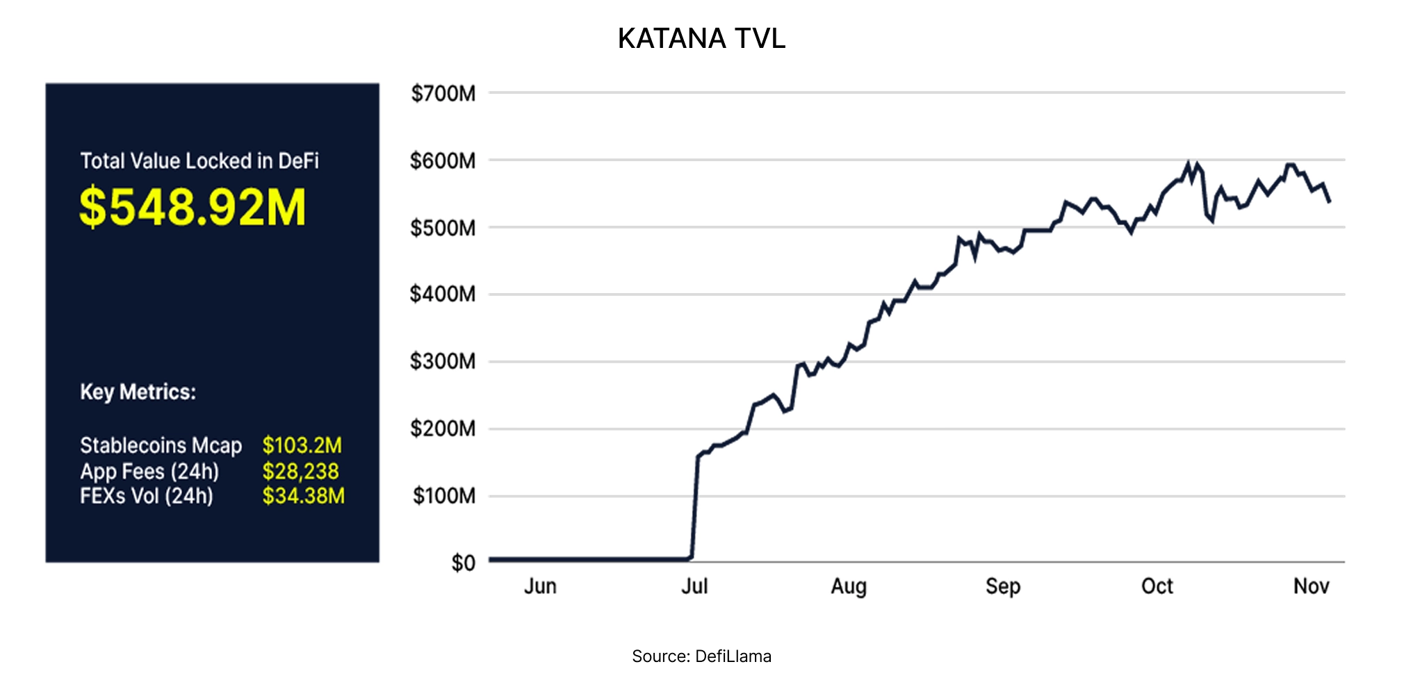 Katana TVL