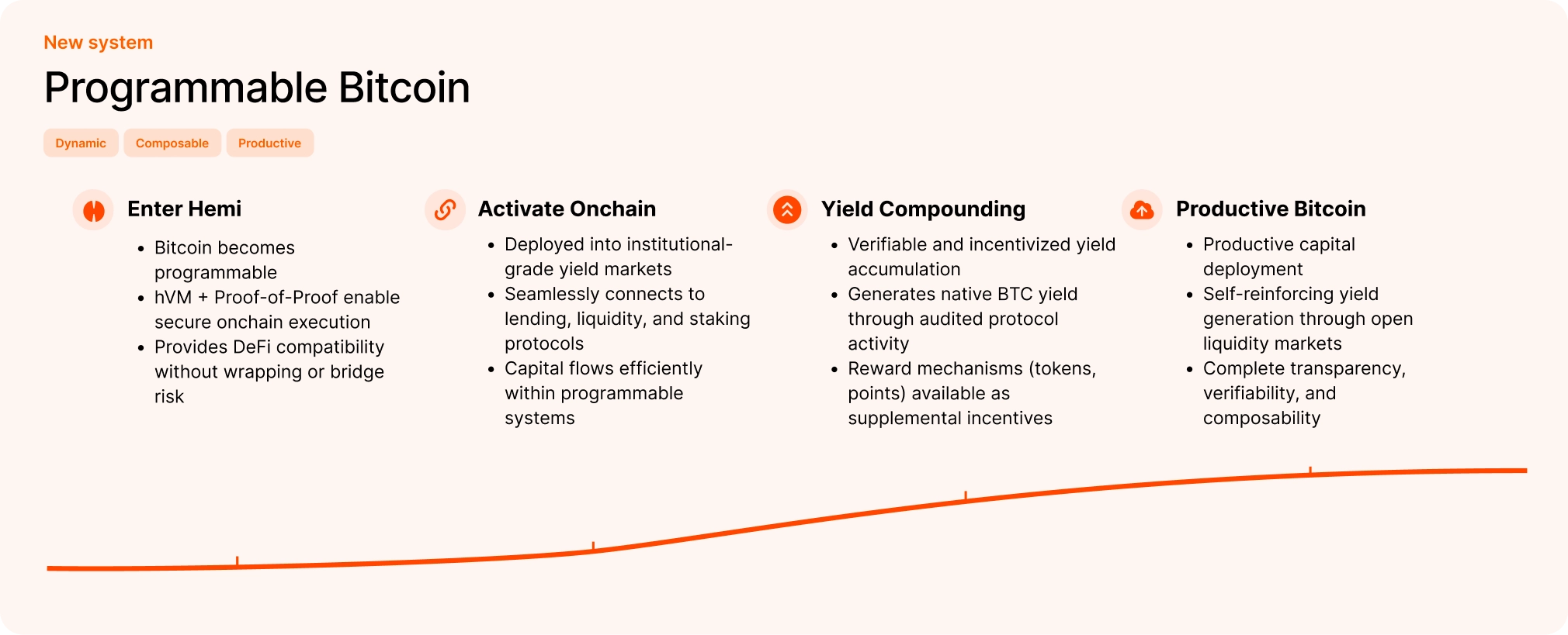 Programmable Bitcoin