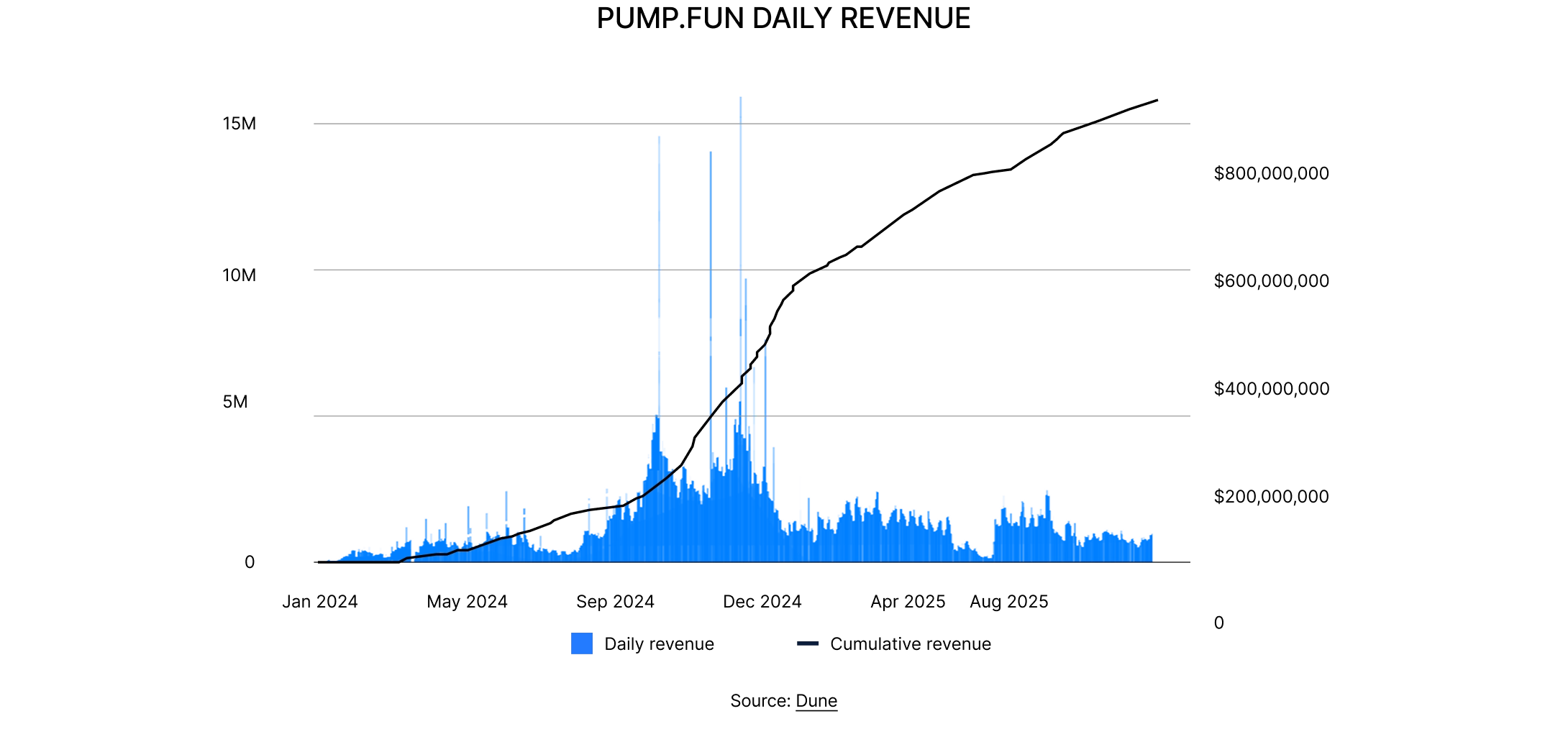 State of DeFi 2025 - Trading Stack.