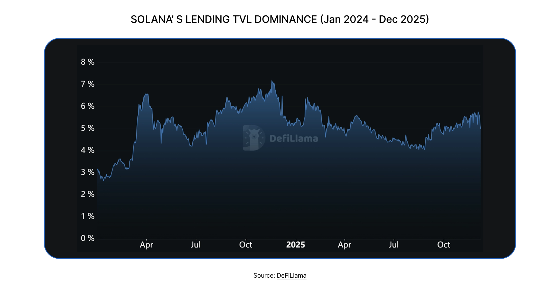 State of Defi 2025 - Liquidity Topography 18.