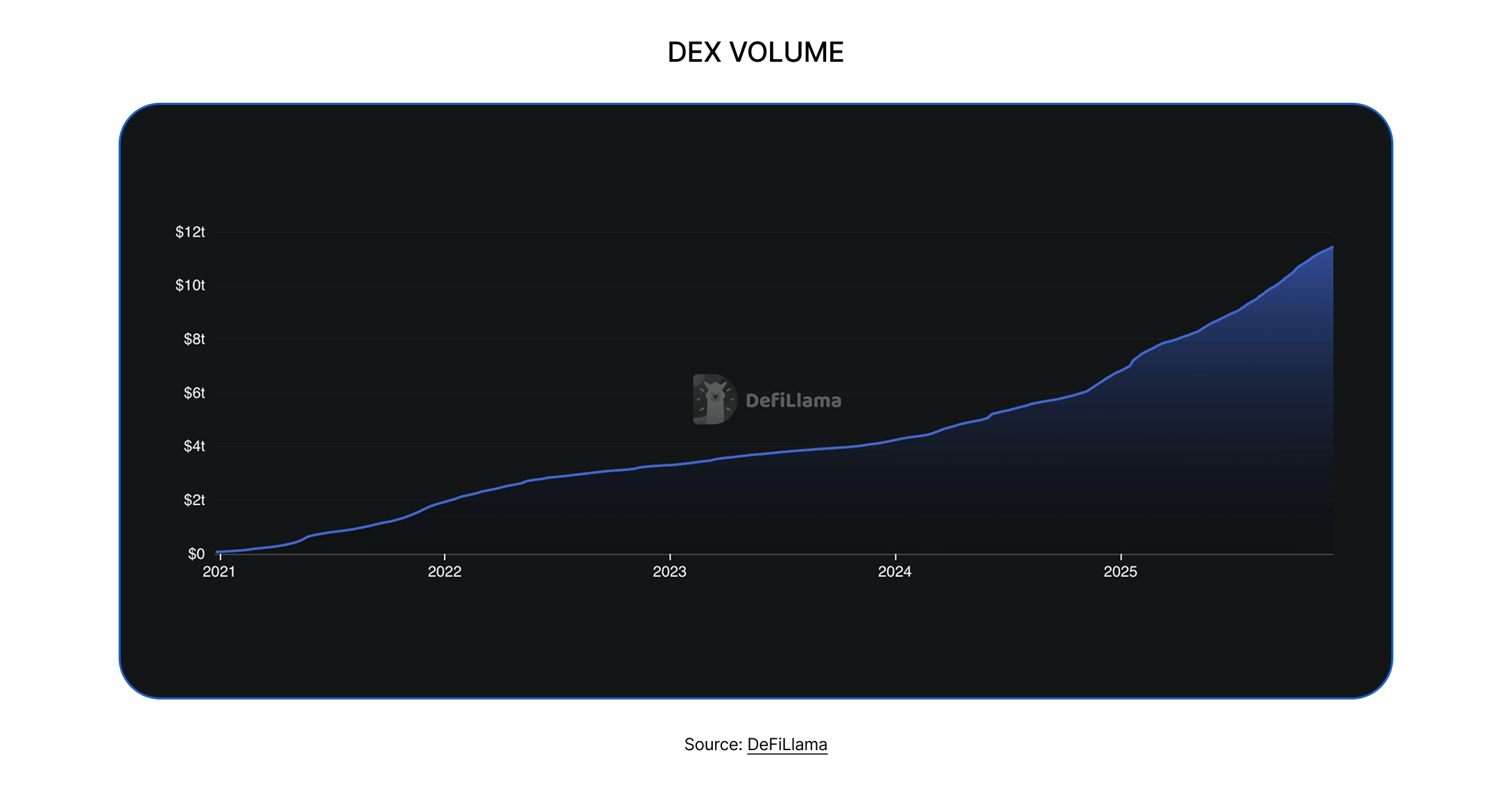 State of DeFi 2025 - Trading Stack.
