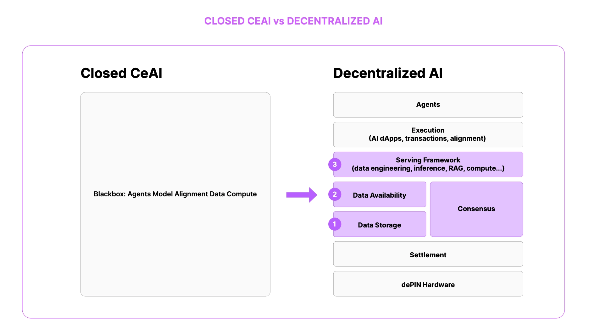 CLOSED CEAI.