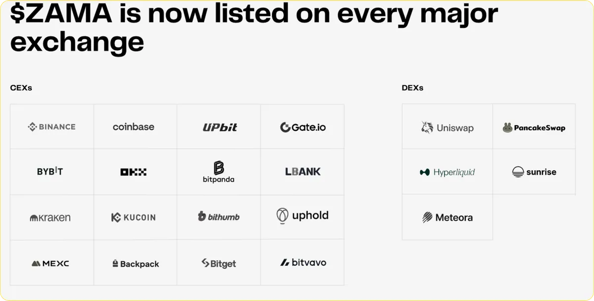Zama listed on every major exchange