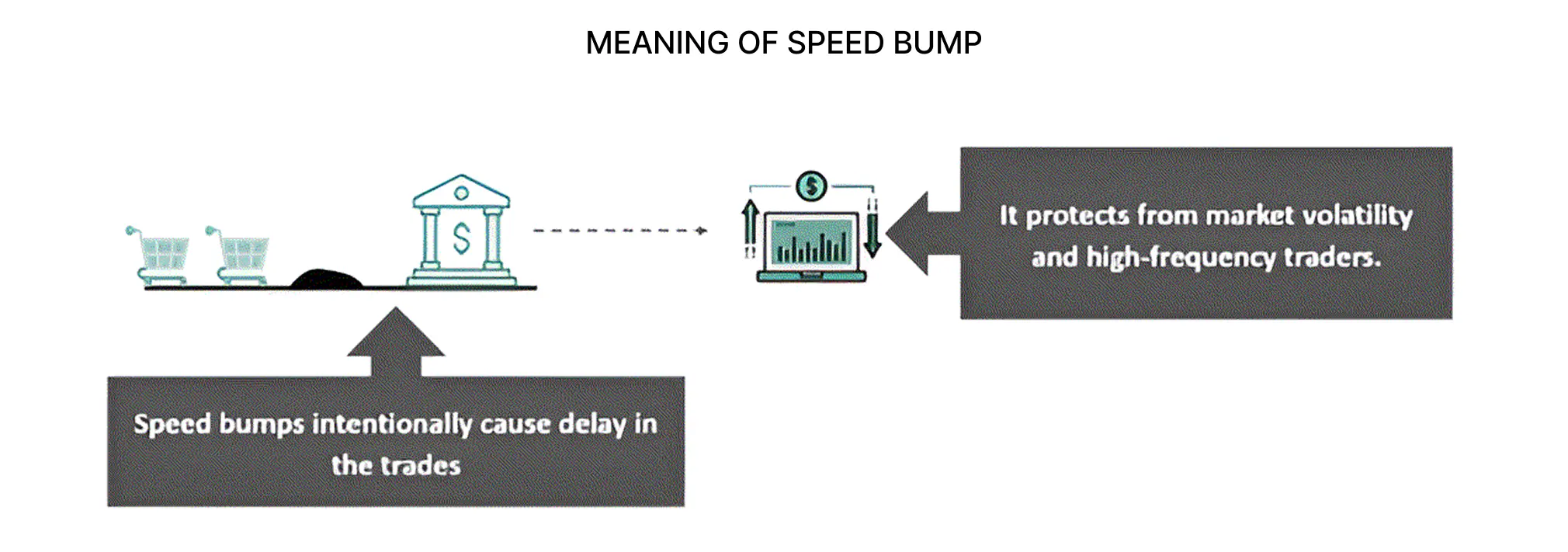 Meaning of speed bump