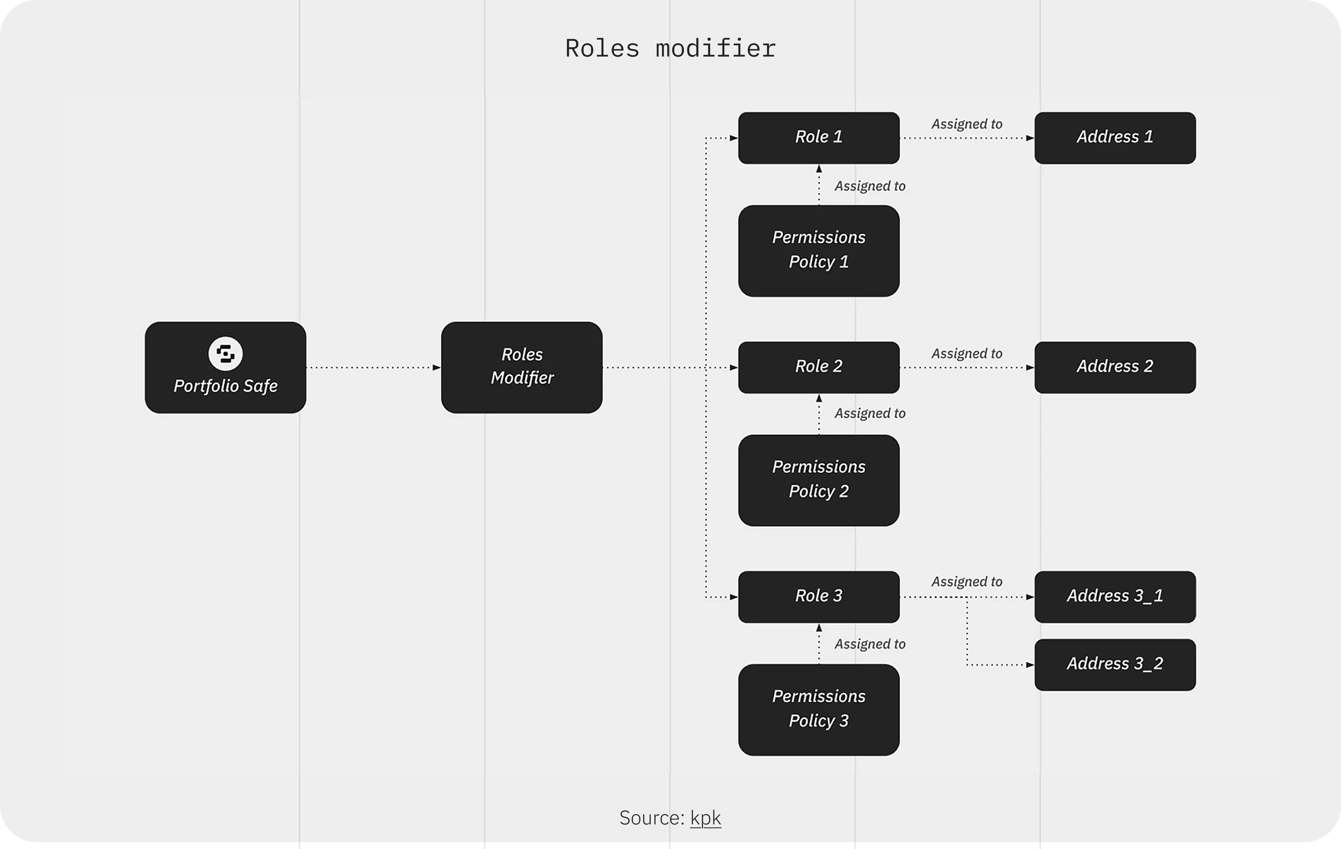 kpk - Curation as an Infrastructure Layer - IMG 6