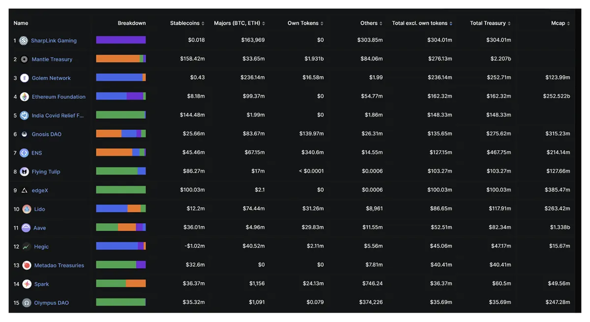 CHARTS  Starknet 13